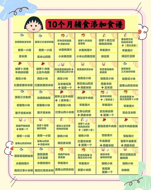 铜川代生咨询机构:宝宝10个月辅食
