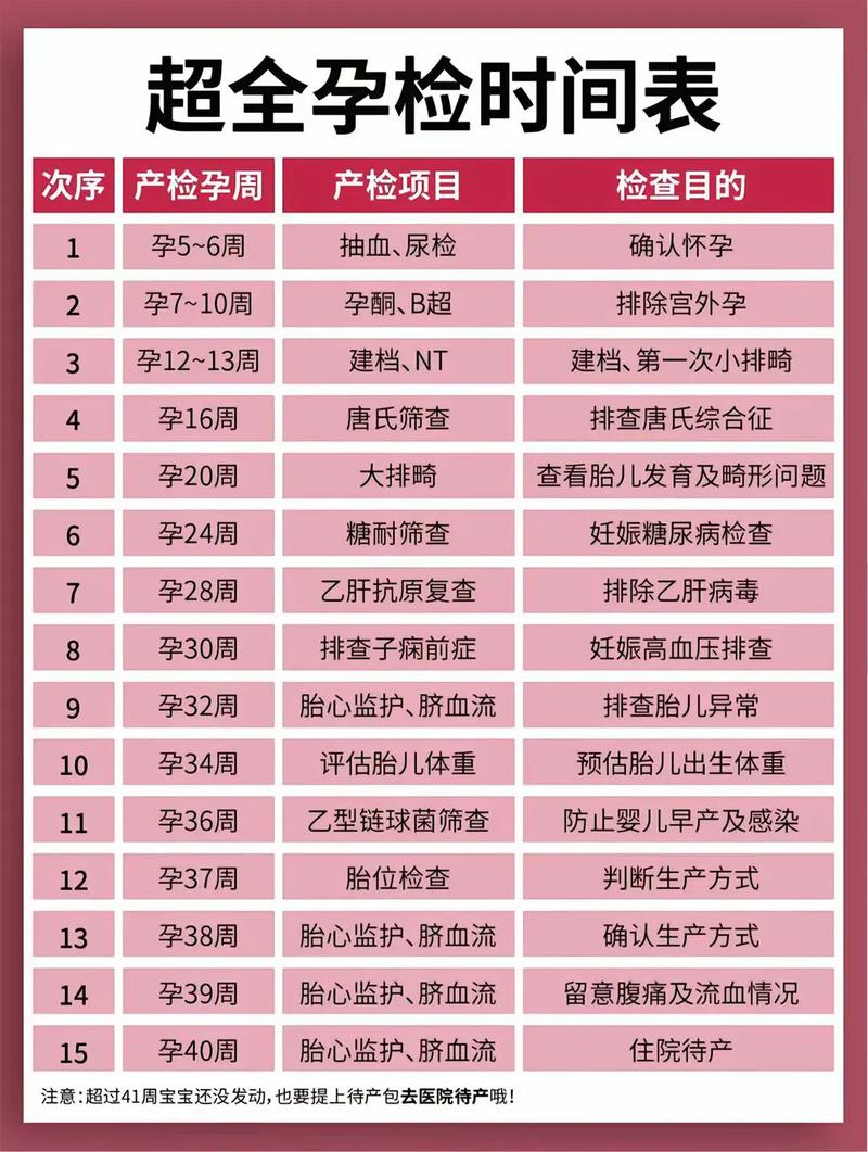 铜川代生中心:孕妇生化检查是什么